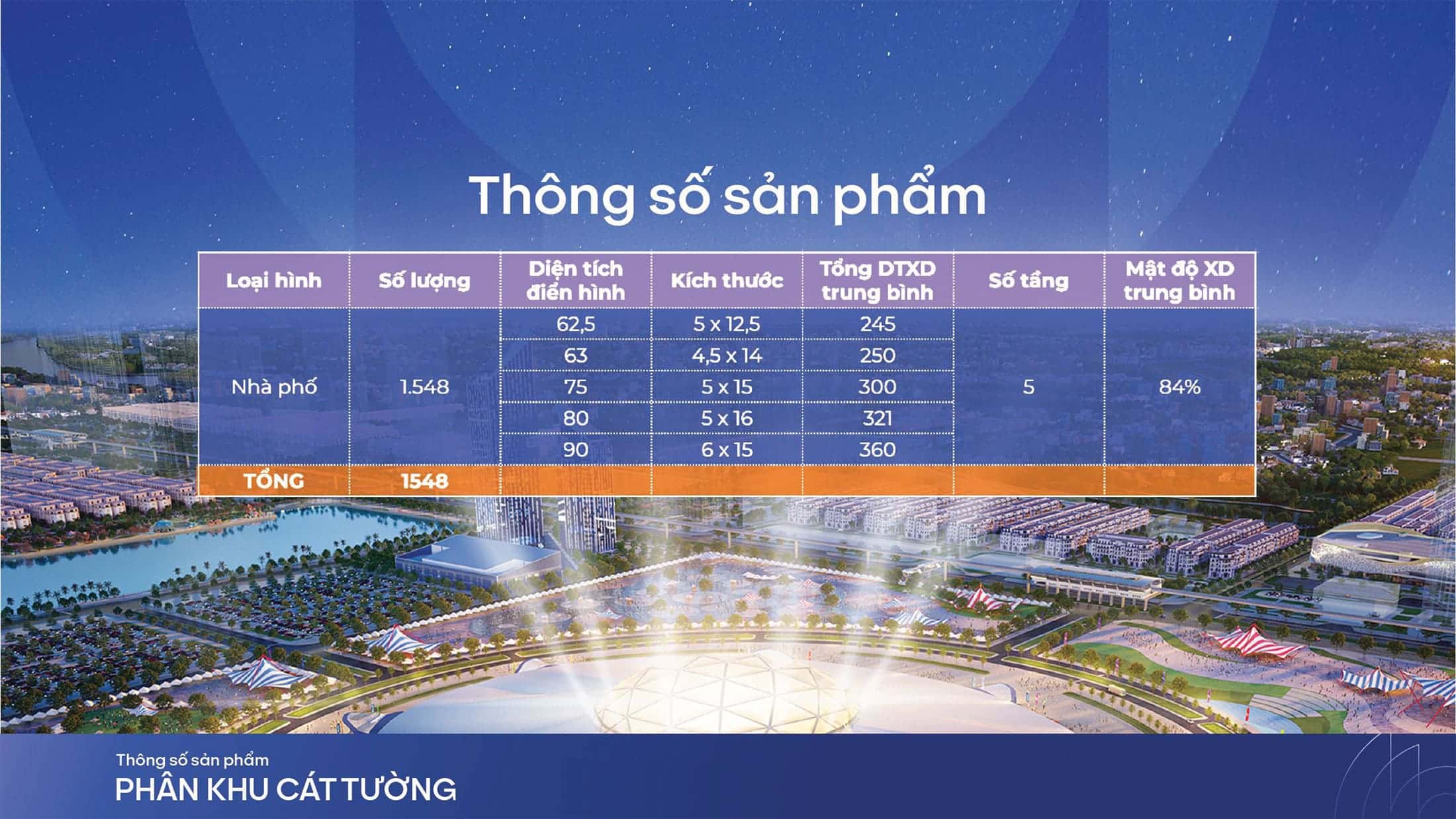 Tổng số sản phẩm tại phân khu Cát Tường thuộc dự án Vinhomes Global Gate. Tổng số sản phẩm tại phân khu Cát Tường thuộc dự án Vinhomes The Gallery.