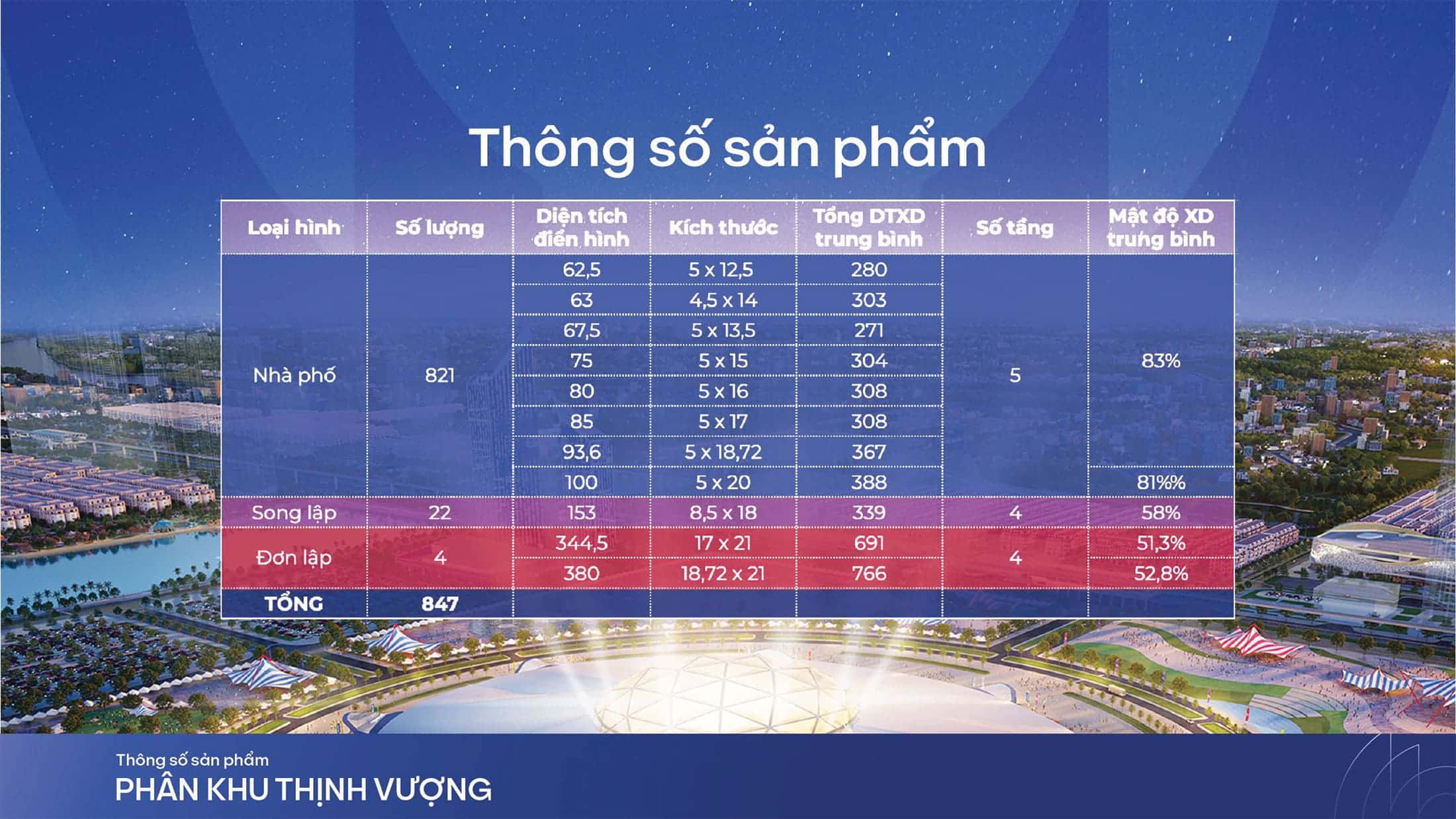 Tổng số sản phẩm tại phân khu Thịnh Vượng thuộc dự án Vinhomes Global Gate. Tổng số sản phẩm tại phân khu Thịnh Vượng thuộc dự án Vinhomes The Gallery.