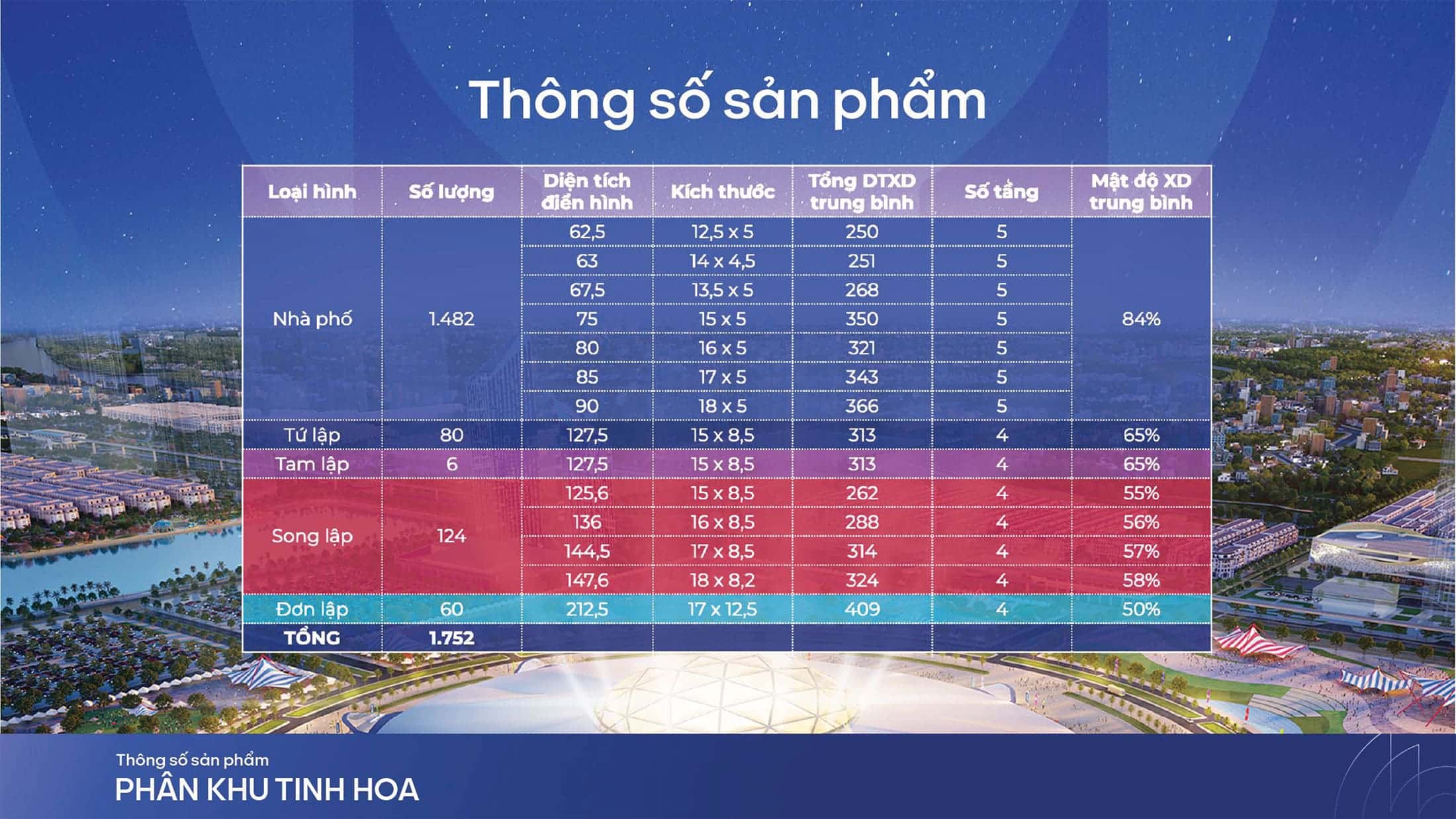 Tổng số sản phẩm tại phân khu Tinh Hoa thuộc dự án Vinhomes Global Gate. Tổng số sản phẩm tại phân khu Tinh Hoa thuộc dự án Vinhomes The Gallery.